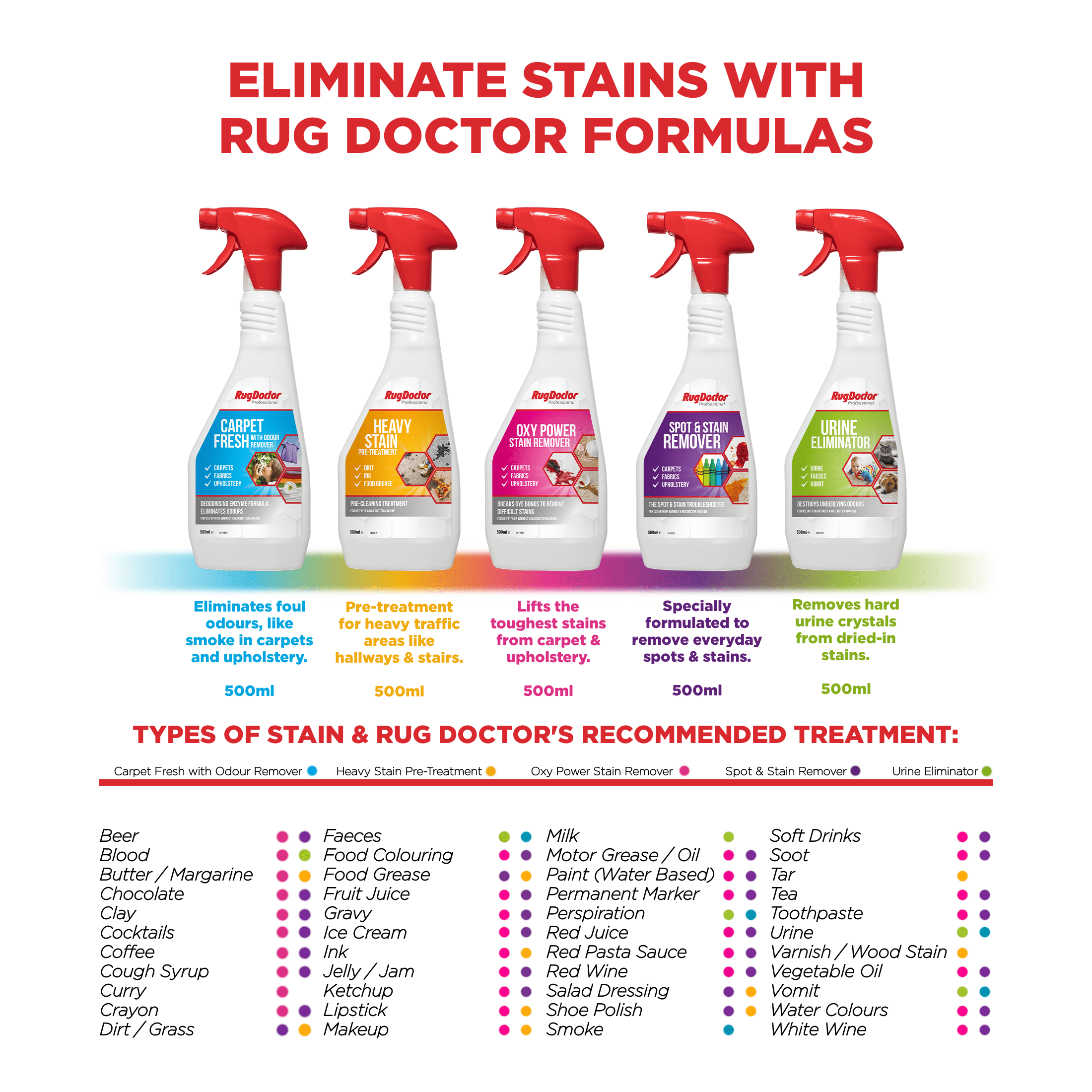 Carpet Fresh with Odour Remover - 500ml - Image 4