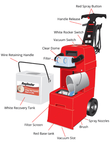 machine diagram