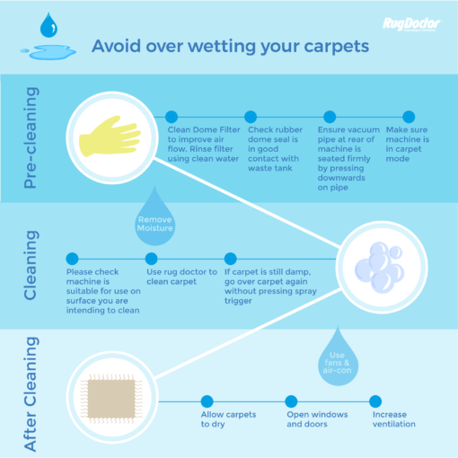 How to Avoid OverWetting Carpets When Cleaning Rug Doctor